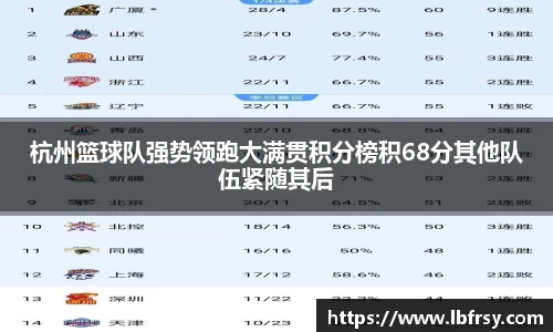 杭州篮球队强势领跑大满贯积分榜积68分其他队伍紧随其后